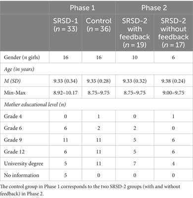 “Breathe, Plan, Write, and Evaluate”: the effects of an SRSD intervention and instructional feedback on 4th graders’ writing and motivation